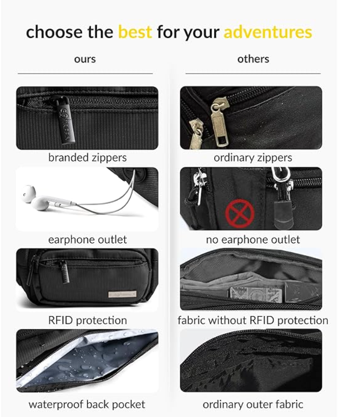 GoTrippin by Destinio Waist Bags: Your Ultimate Travel Companion for Adventure and Security 4 Screenshot 5 2
