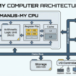 The Evolution of Autonomy: How Manus "My Computer" Redefines the AI Desktop Experience 2 Manus My Computer architecture.