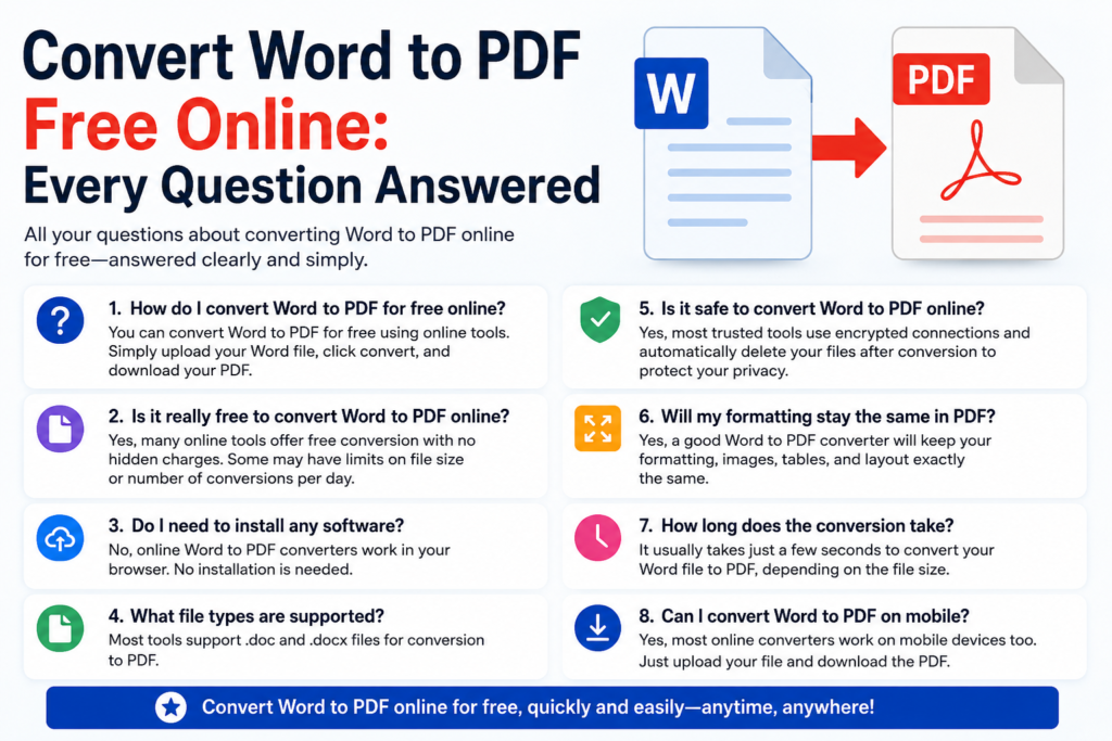 PDF to JPG Online Free: The Complete Guide With Every Question Answered 3 pdf to jpg online free